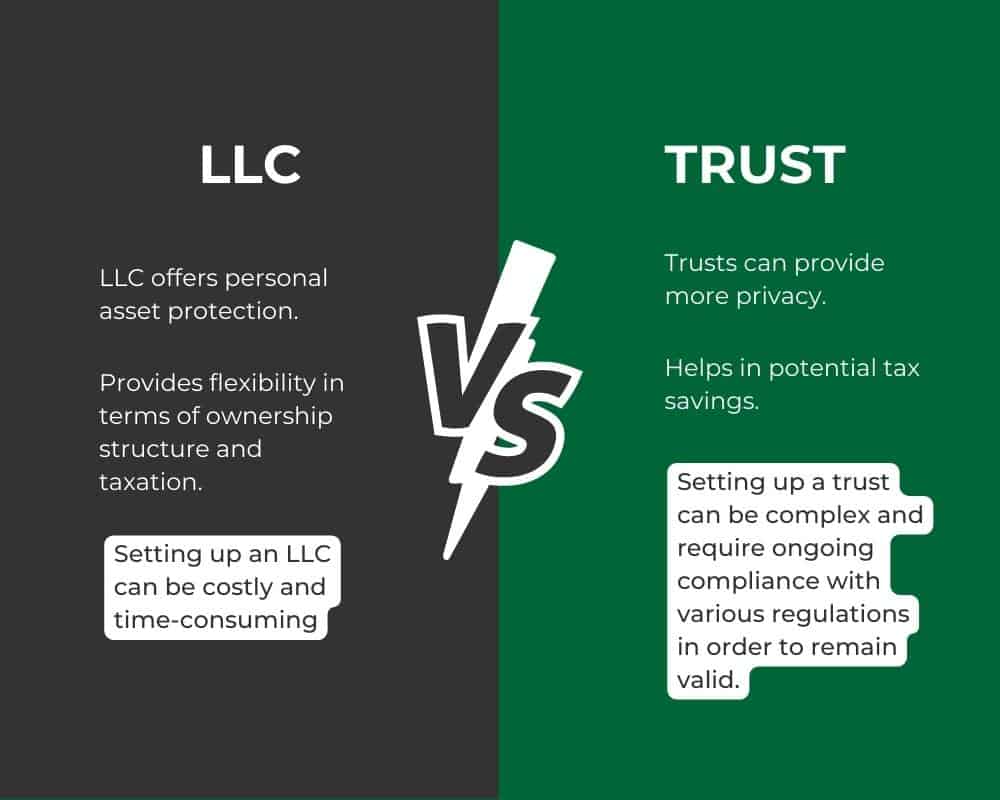 LLC Versus Trust