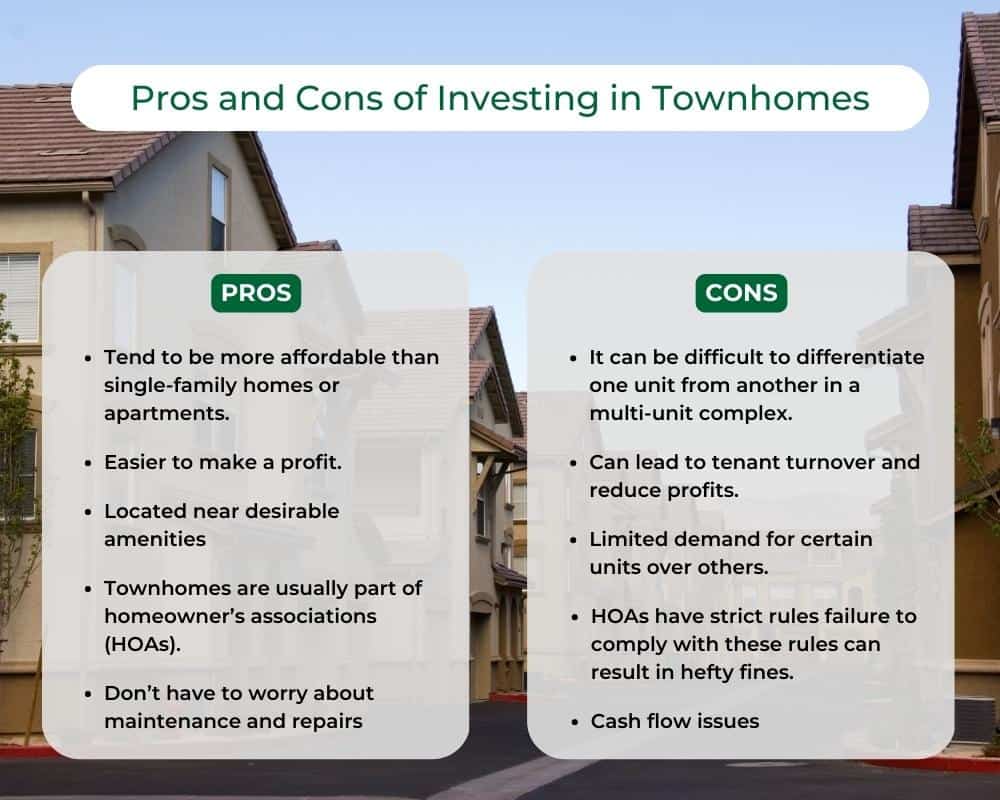 The pros and cons of investing in townhomes as rental properties.