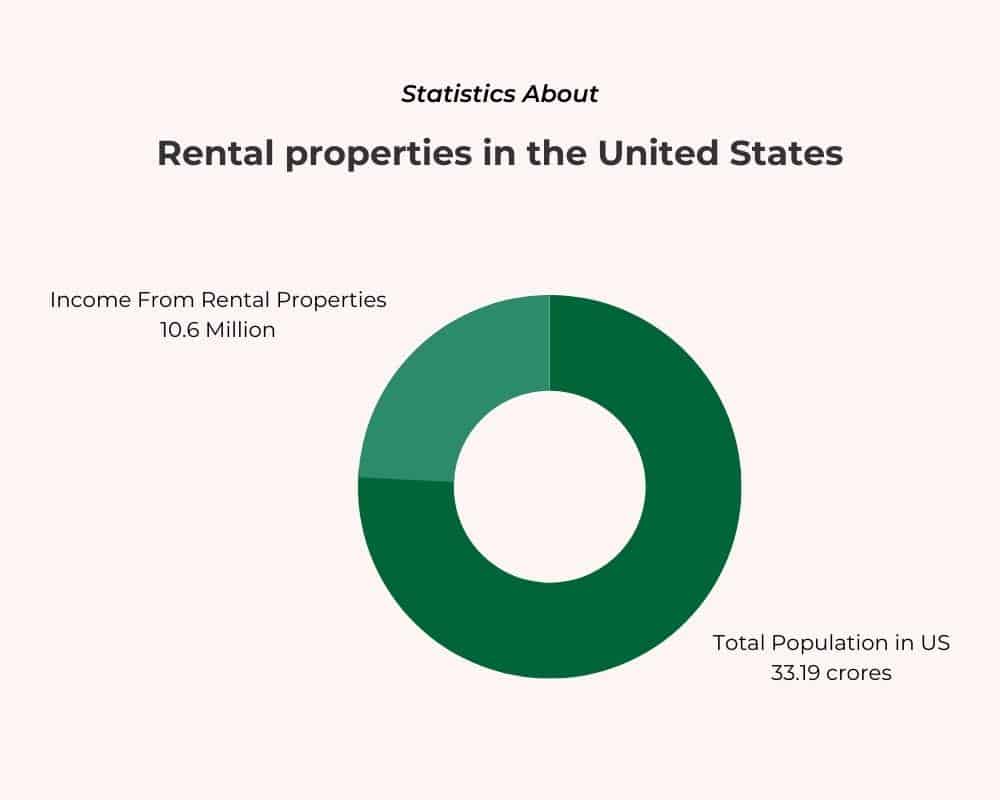 rental property statistics in the United States
